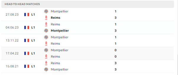 Reims vs Montpellier
