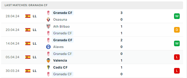 Sevilla vs Granada CF