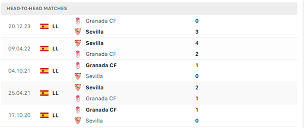 Sevilla vs Granada CF