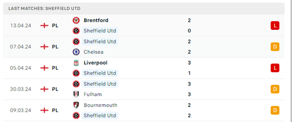 Sheffield United vs Burnley