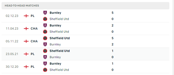 Sheffield United vs Burnley