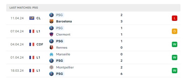nhận định Barcelona vs PSG