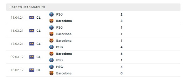 nhận định Barcelona vs PSG