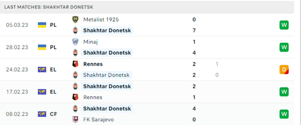 Soi tỷ lệ kèo nhà cái Shakhtar Donetsk vs Feyenoord