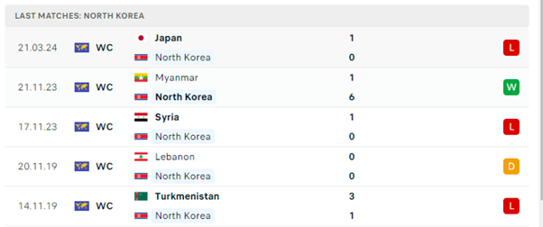 Triều Tiên vs Nhật Bản