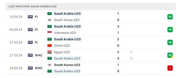Rập Saudi vs U23 Tajikistan