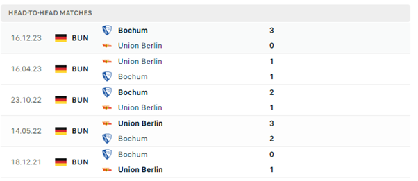 Union Berlin vs Bochum