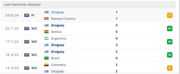 Uruguay vs Bờ Biển Ngà