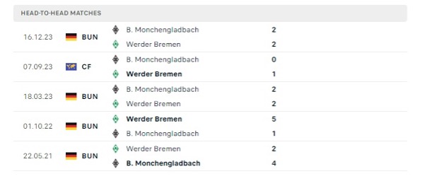 Werder Bremen vs B. Monchengladbach