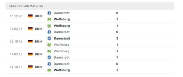 Wolfsburg vs Darmstadt